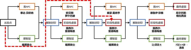 木瓜地下城私服推荐（木瓜手游）